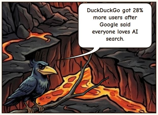 DuckDuckGo search saw 28% more visits after Google said people love AI mode