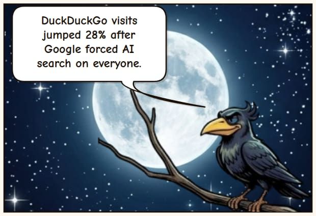 DuckDuckGo search saw 28% more visits after Google said people love AI mode