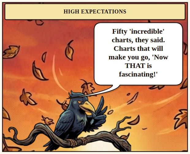 Charts of Fascinating Data