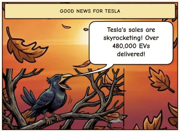 Tesla's Sales Surge, Model 3/Y/Cybertruck Boost