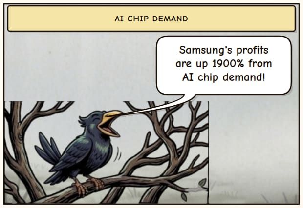 Samsung's AI Profit Surge