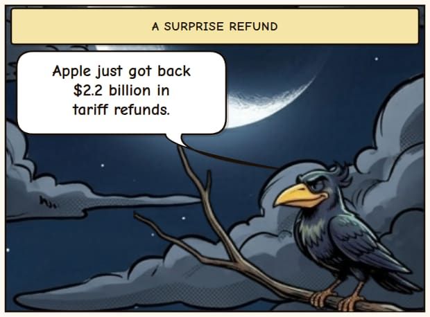 Apple's Tariff Refund