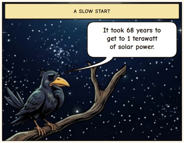 Solar Power Boom