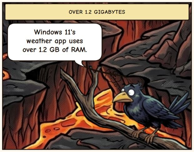 Windows Weather App Bloat