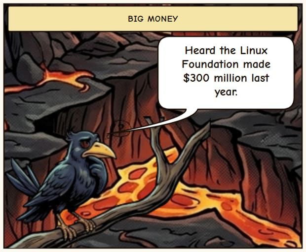 Linux Foundation's Budget