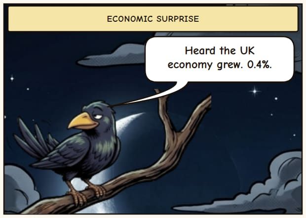 AI Boom & UK Growth
