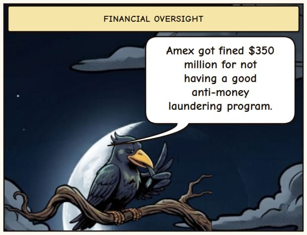 Amex's Anti-Laundering Fine
